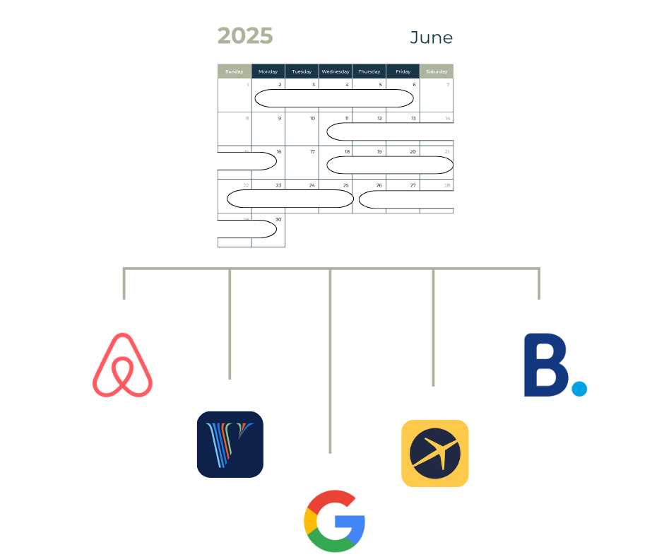 One master calendar connected to Airbnb, Vrbo, Booking.com, Expedia and Google